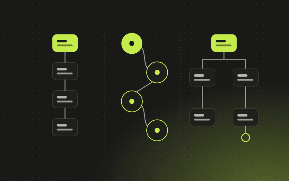 Illustration of three workflow styles side by side: a straight chain, a curved loop of circles and a branching tree