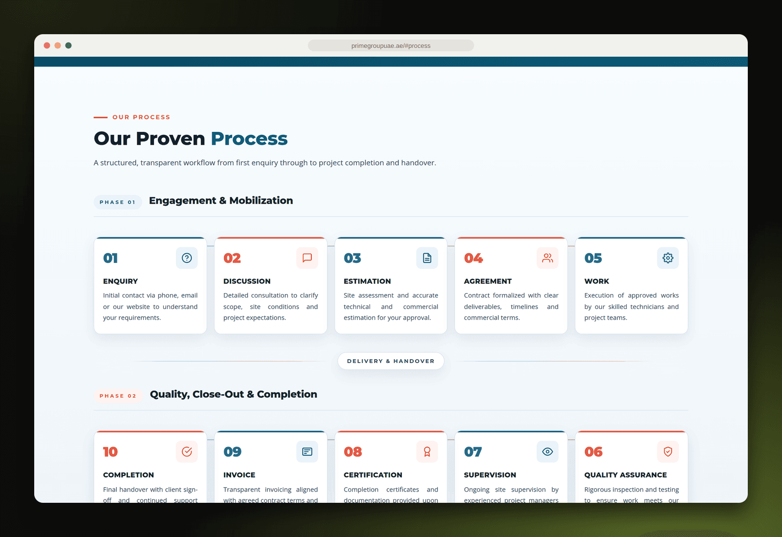 Ten-step work process from enquiry to completion